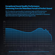 High-dynamic Drivers Sports Headphone