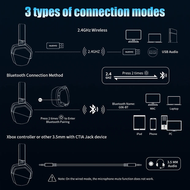 NUBWO G06 Dual Wireless Gaming Headset