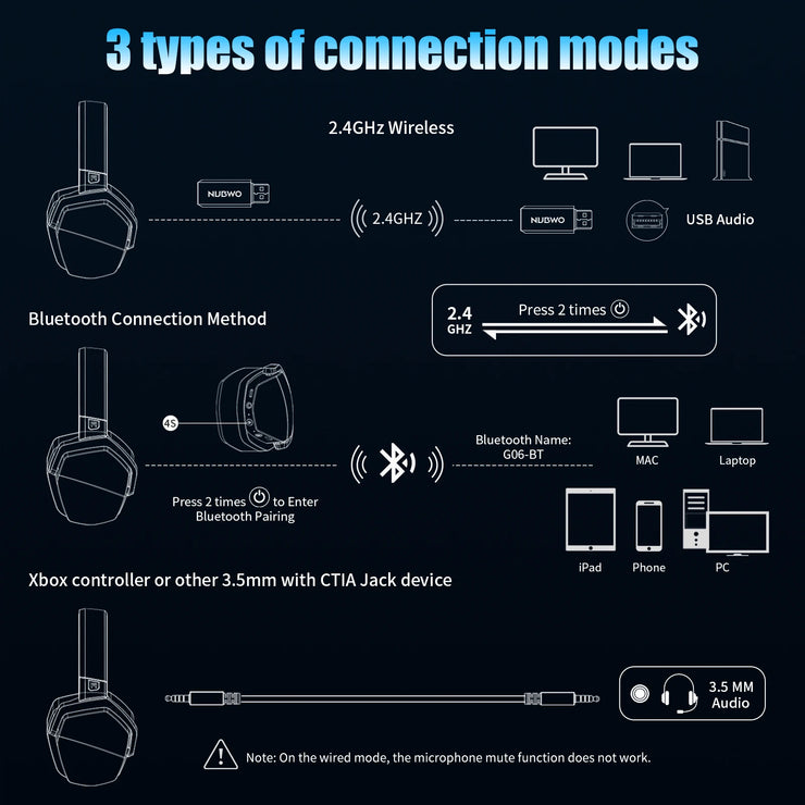 NUBWO G06 Dual Wireless Gaming Headset