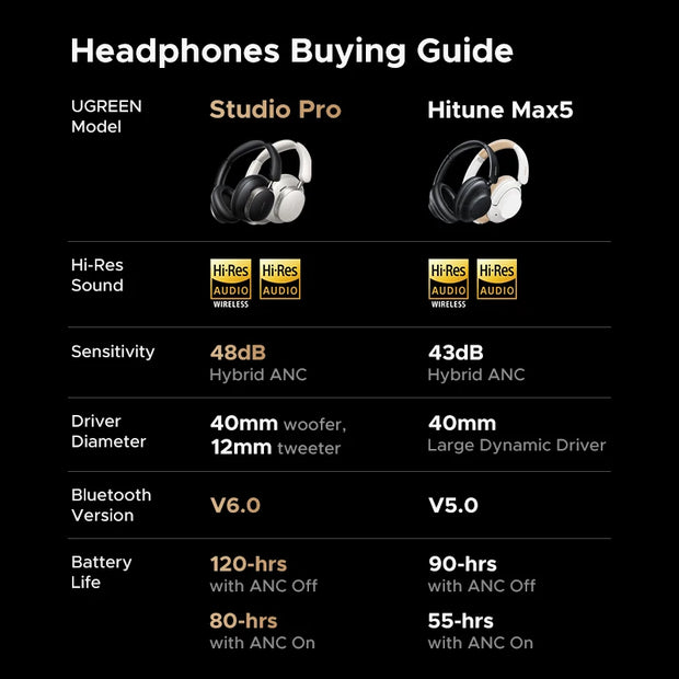 New Active Noise Cancelling Headphones