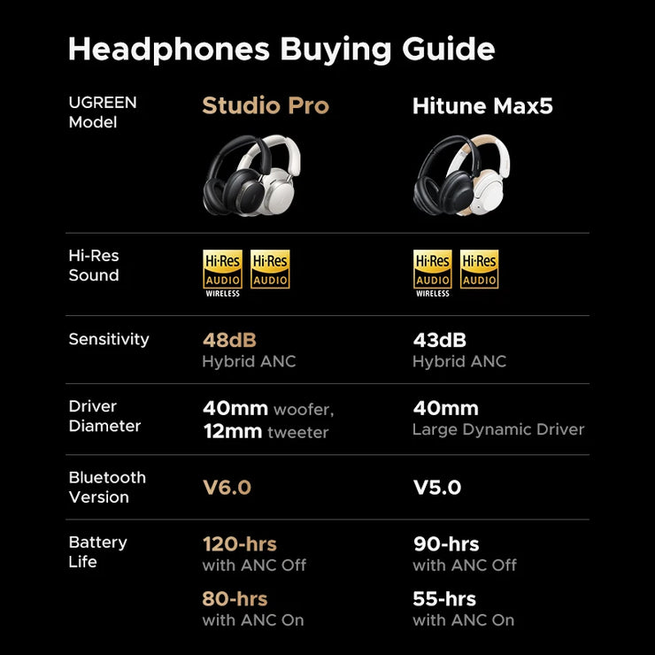 New Active Noise Cancelling Headphones
