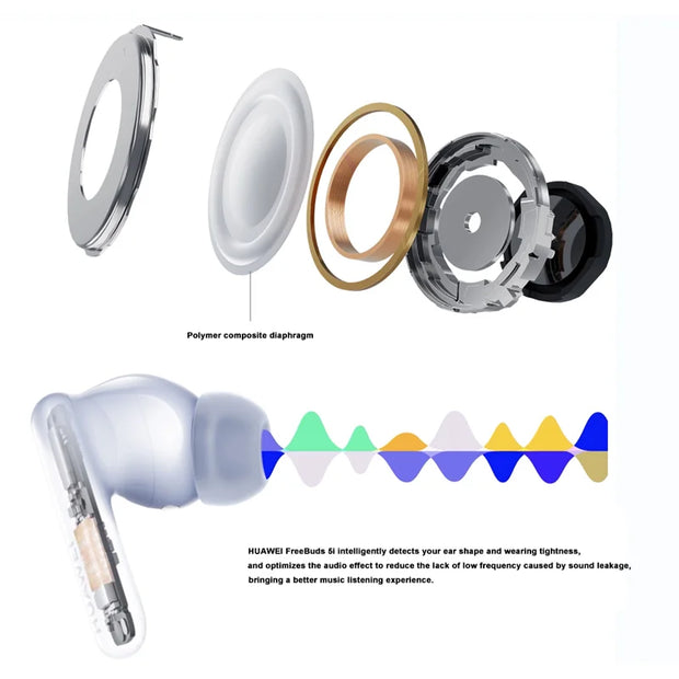 Original Huawei FreeBuds 5i Headphones