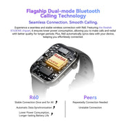 New 800mAh Bluetooth  Fitness Tracking Watch