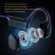 Xiaomi Mijia Bone Conduction Earphones