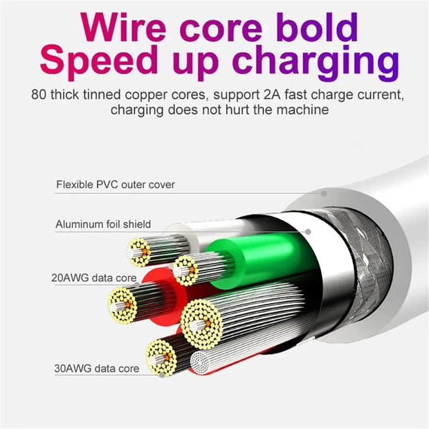 5A Fast Charging Wire Mobile Phone Micro USB Cable