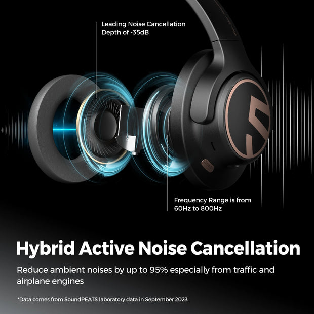 Bluetooth 5.3 Hybrid Active Noise Cancelling Wireless Headphone