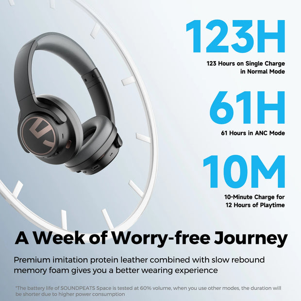 Bluetooth 5.3 Hybrid Active Noise Cancelling Wireless Headphone