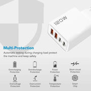 PD 120W 4 Ports USB C Charger Quick Charge
