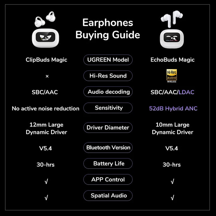 New Smart Screen Wireless TWS Bluetooth Earphones