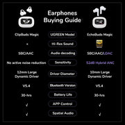 New Full Color Smart Screen Wireless TWS Bluetooth Earphones
