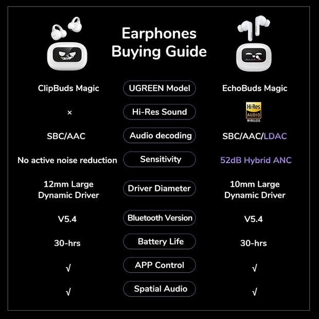 New Full Color Smart Screen Wireless TWS Bluetooth Earphones