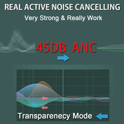 New Wireless Bluetooth 5.3 Headphones