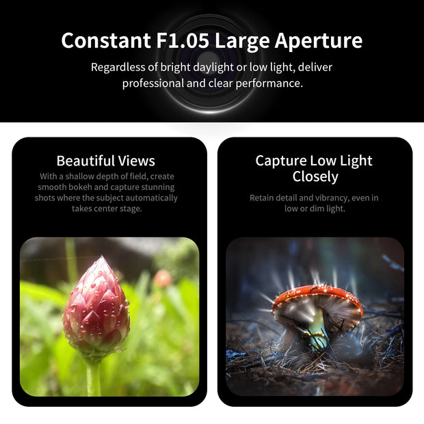 New Professional HD 10-20X Zoom Macro Lens