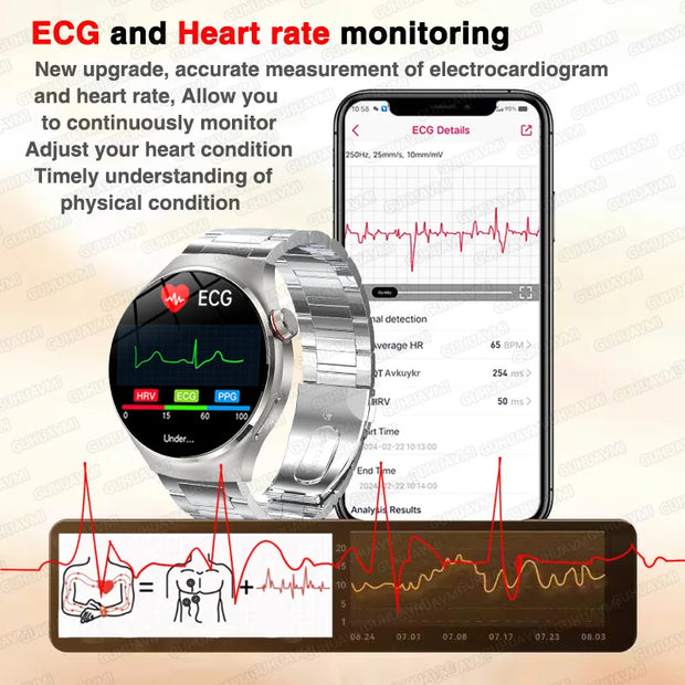 High-precision ECG Blood Lipids Risk Smart Watch