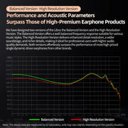 KZ Libra X Ultra-Wide Frequency Dynamic Headset