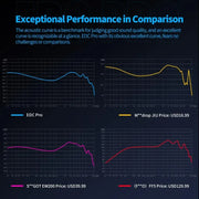 High-dynamic Drivers Sports Headphone
