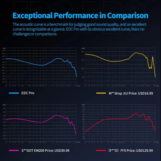 High-dynamic Drivers Sports Headphone