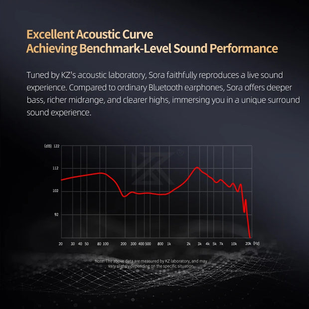 KZ Sora Bluetooth 5.4 Earphones