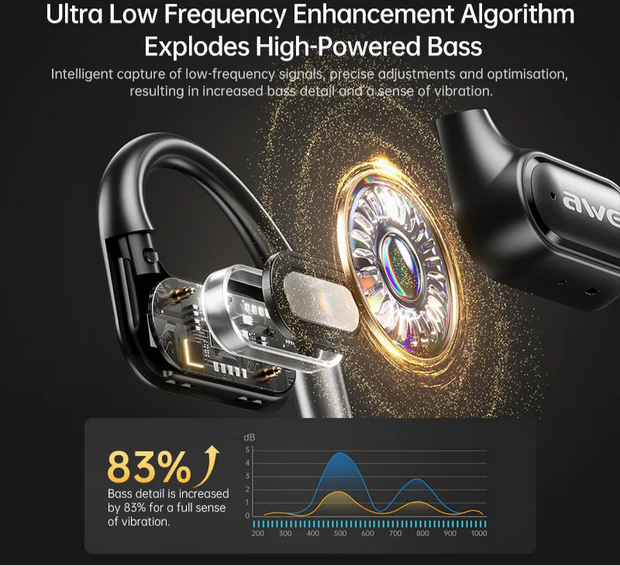 Awei T93 Air Conduction Bluetooth 5.3 Earphones