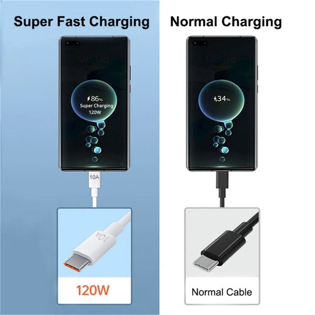 10A 120W USB Type C Cable Fast Charging