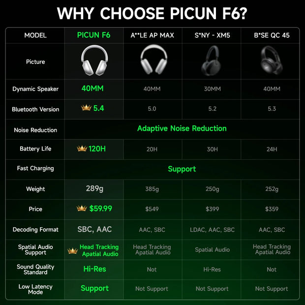 New Active Noise Cancelling Wireless Headphones