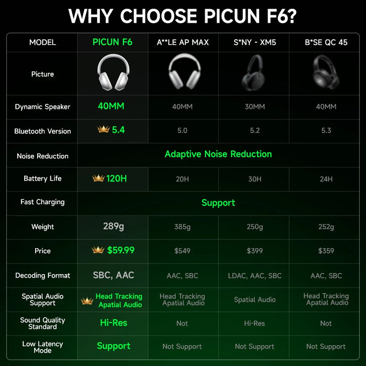 New Active Noise Cancelling Wireless Headphones