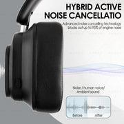 JH-ANC930Plus Hybrid Wireless Headphone