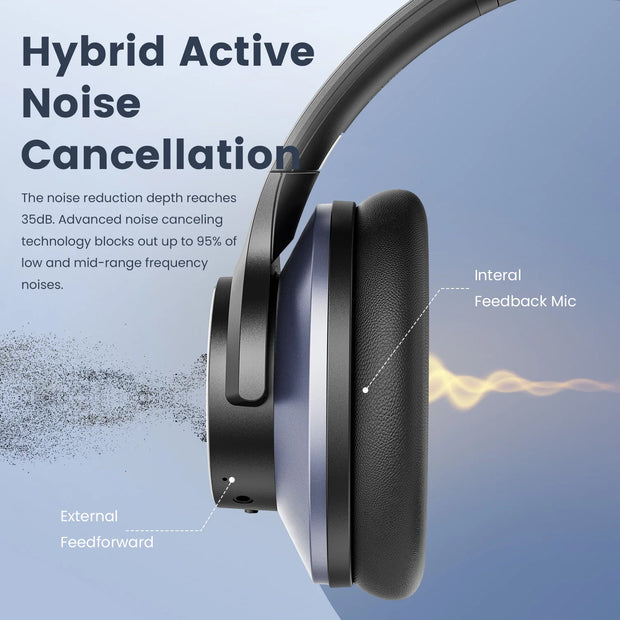 Oneodio A10 Bluetooth 5.4 Headphones