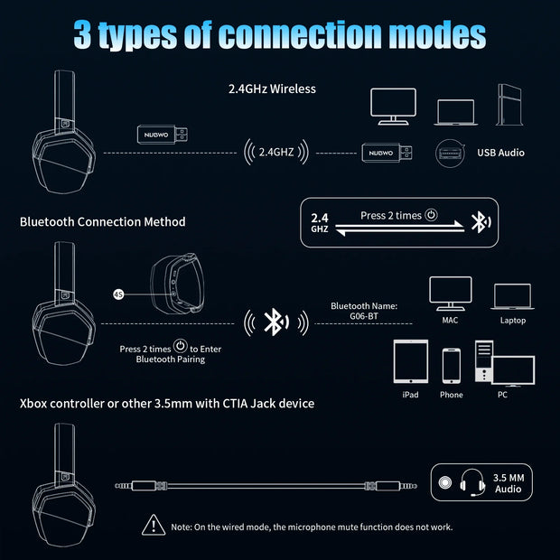 NUBWO G06 Dual Wireless Gaming Headset
