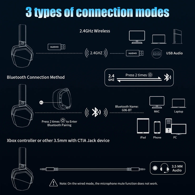 NUBWO G06 Dual Wireless Gaming Headset