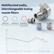 10mm Dual Magnetic Circuit DLC Dynamic Driver Headphones
