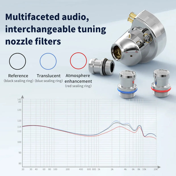 10mm Dual Magnetic Circuit DLC Dynamic Driver Headphones